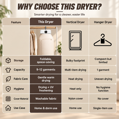 🍂 Fall Sale – Portable Garment Dryer – Compact & Efficient